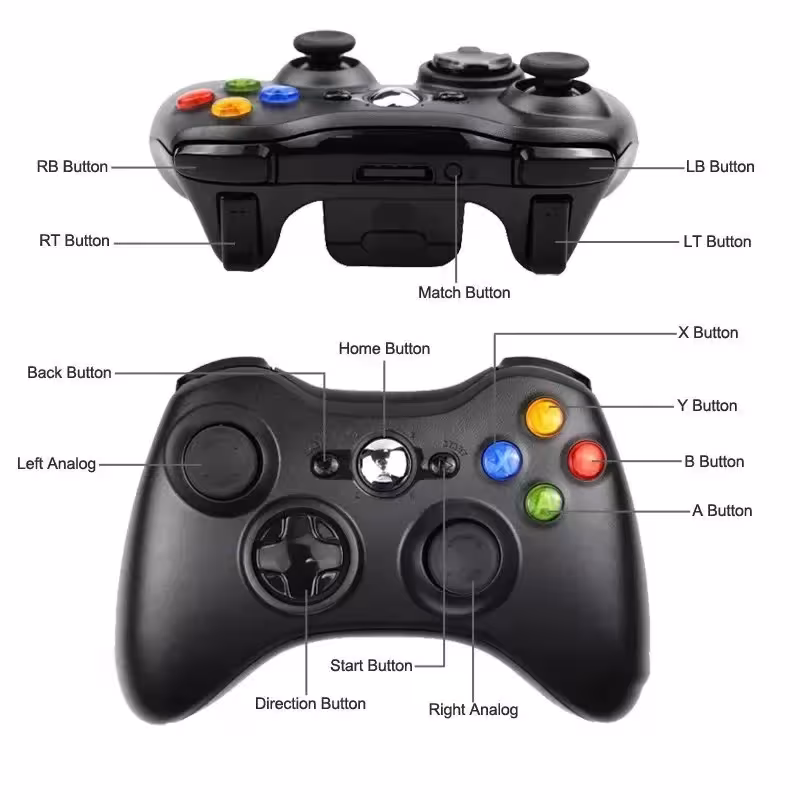 Xbox 360 valdiklis