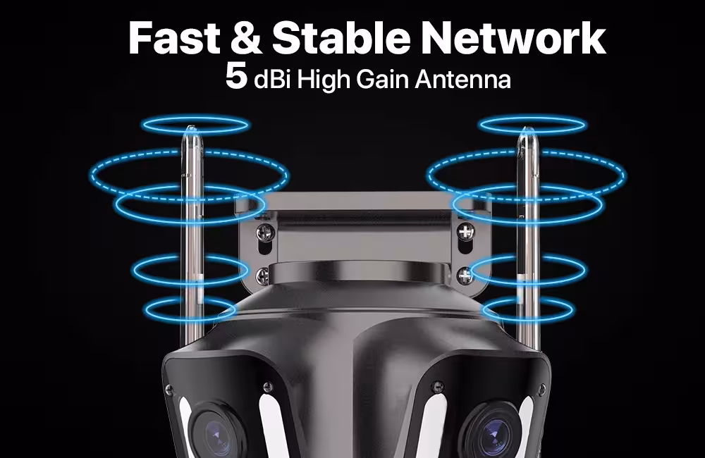 fotocamera IP a tre schermi