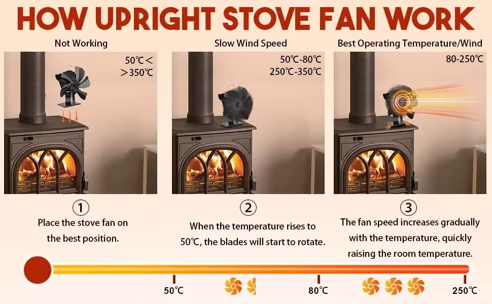 heat powered stove fan