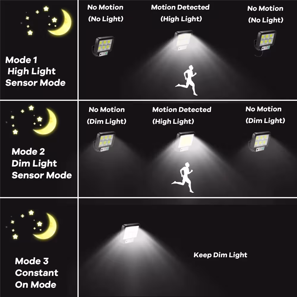 Lámparas LED con energía solar