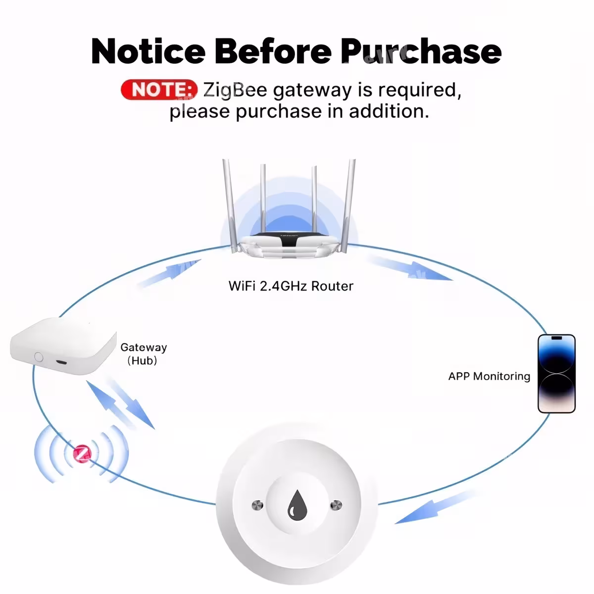 ZigBee water leak sensor