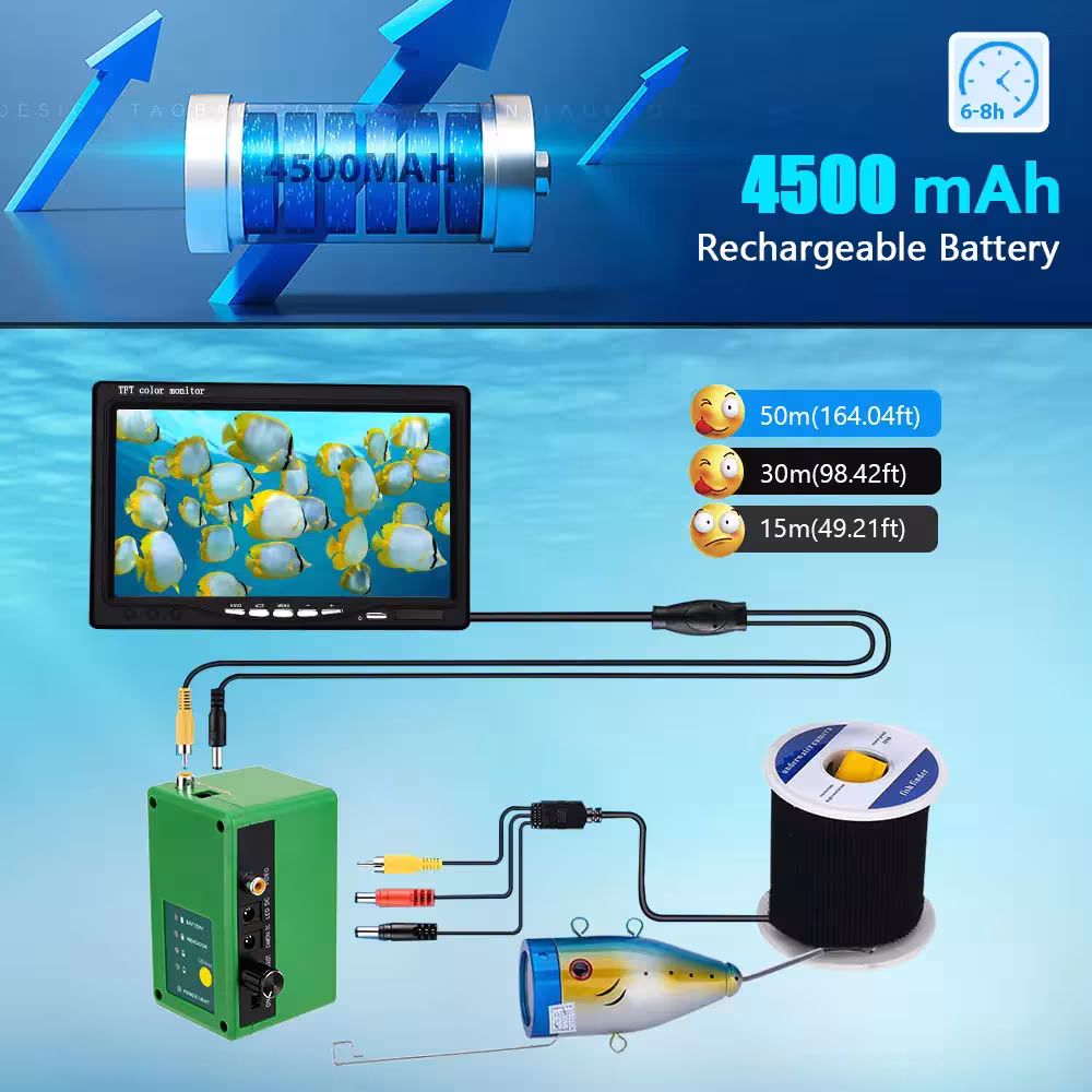 caméra de pêche avec LED