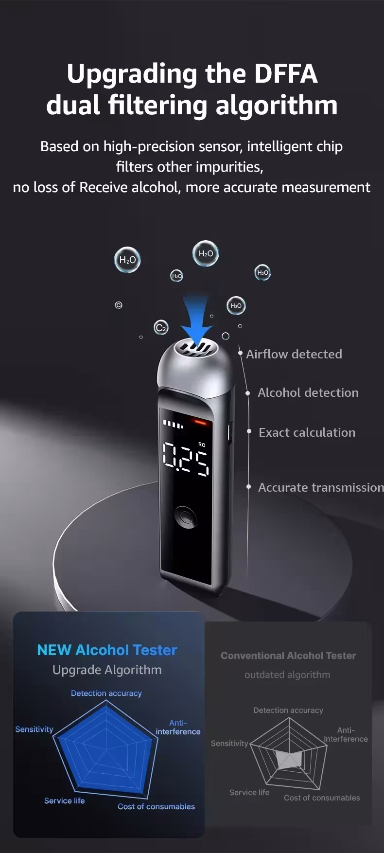 alcomomètre numérique HM1000