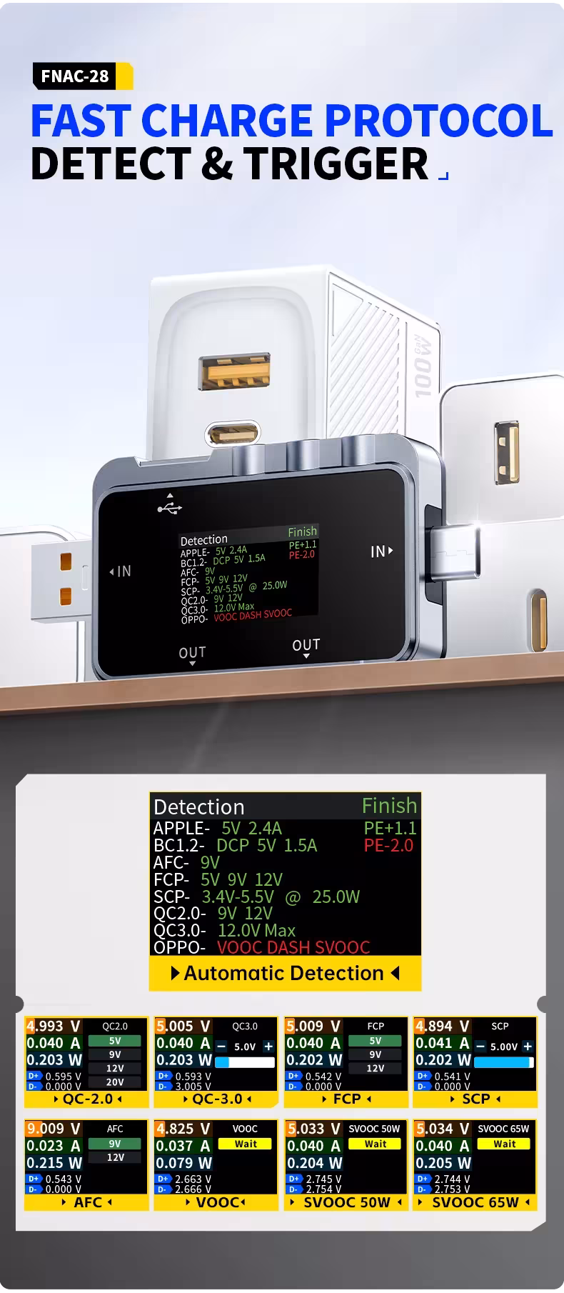 USB Type-C voltmeter tested