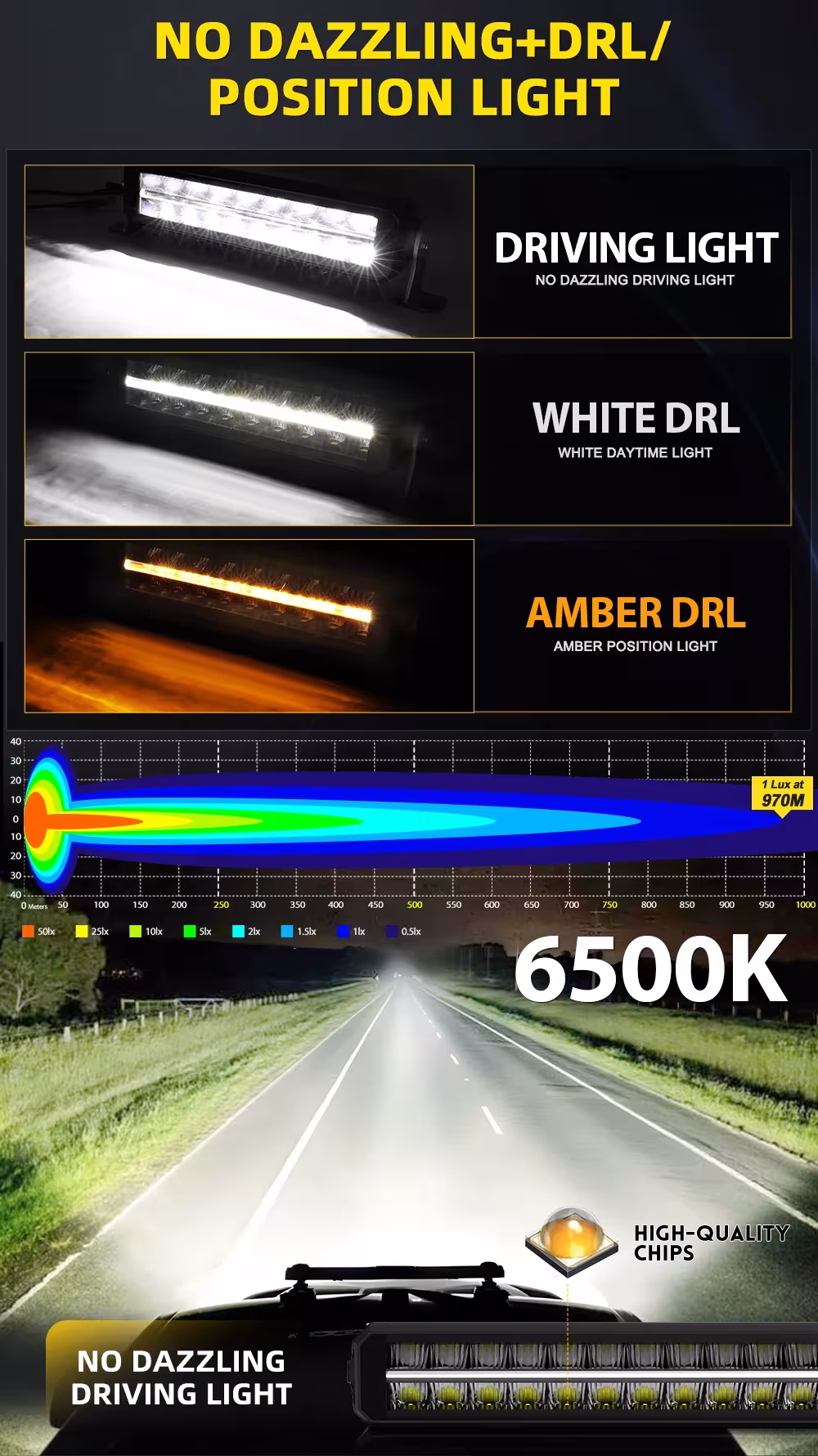 Phare LED pour VTT