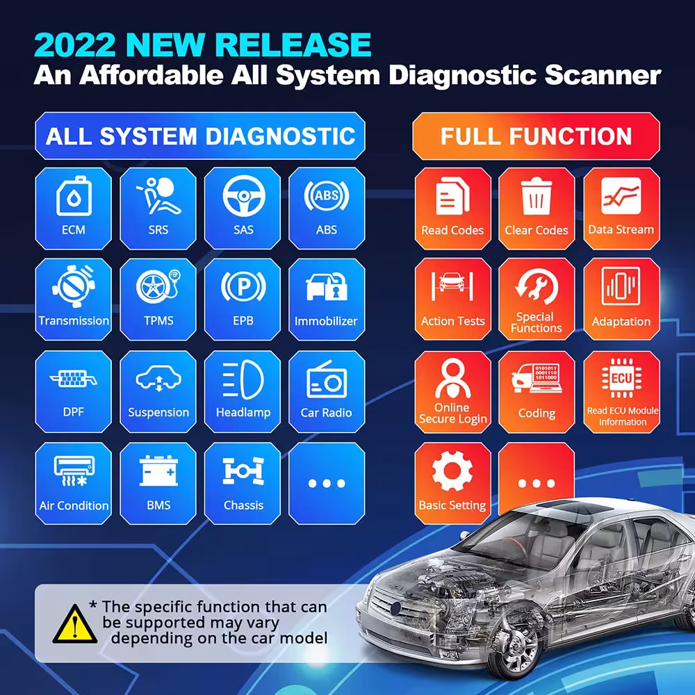 Lector OBD2 para diagnóstico