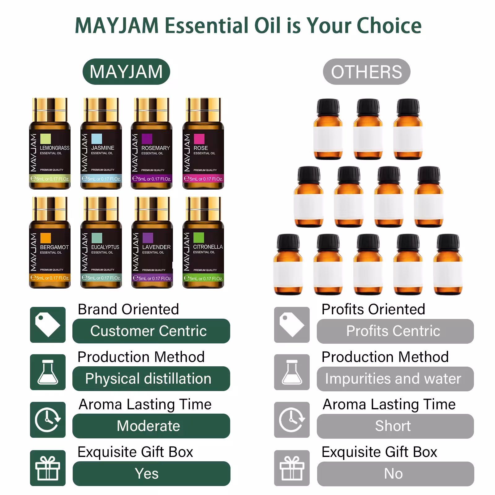 Coffret d'huiles essentielles 20.