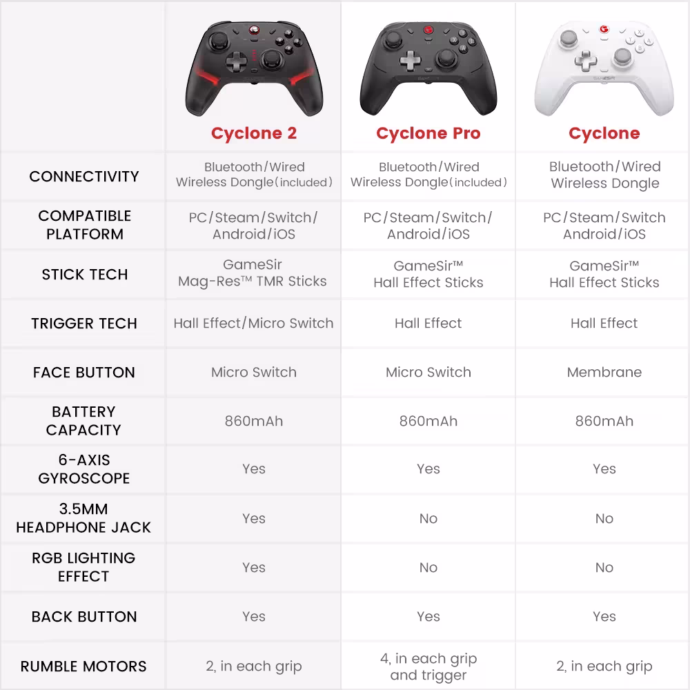wireless game controller