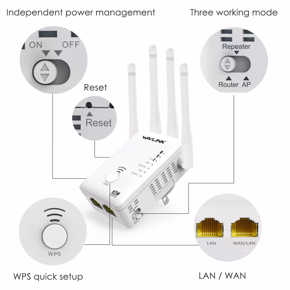 WiFi Wiederholung 1200mbps