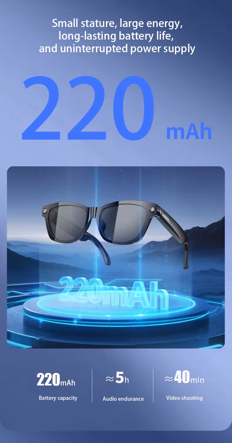 Cámara HD para gafas inteligentes