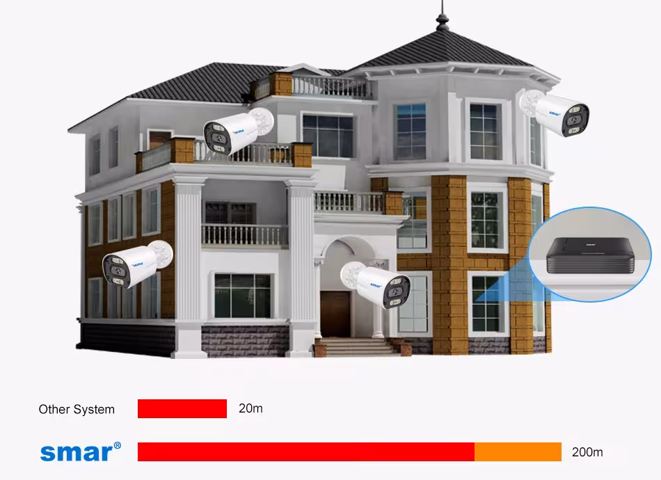 POE NVR security system