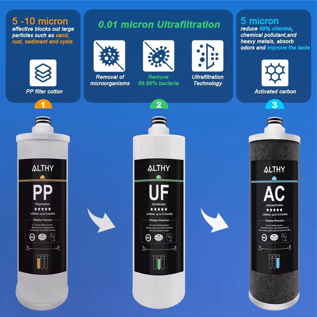 système de filtration d'eau