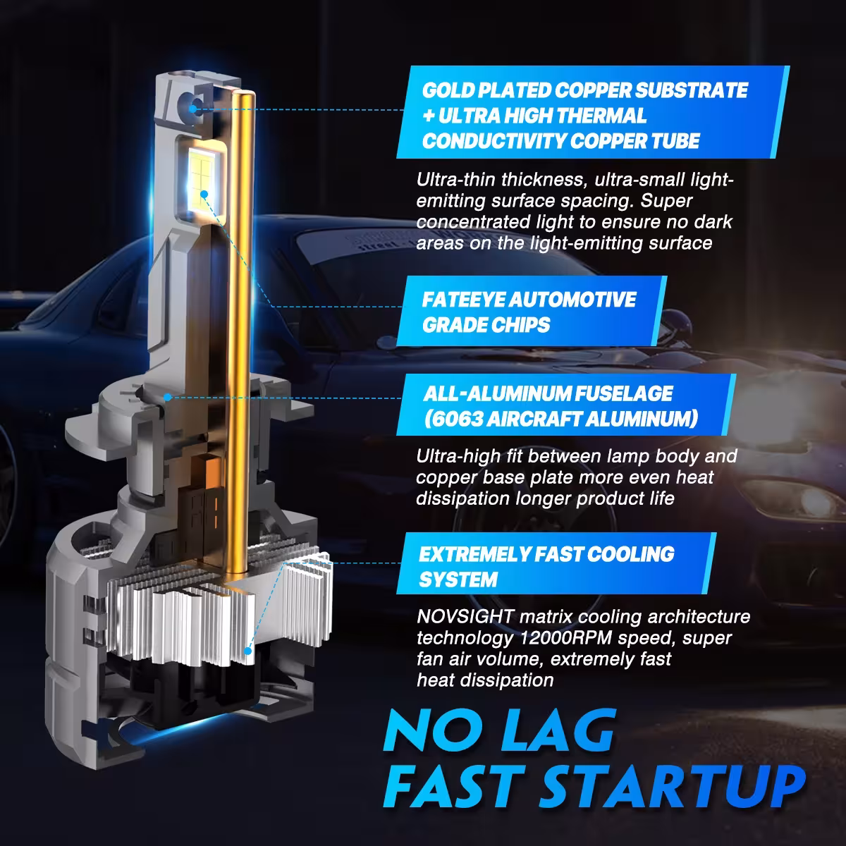 LED car headlights H7