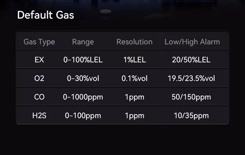 4-in-1 gas detector