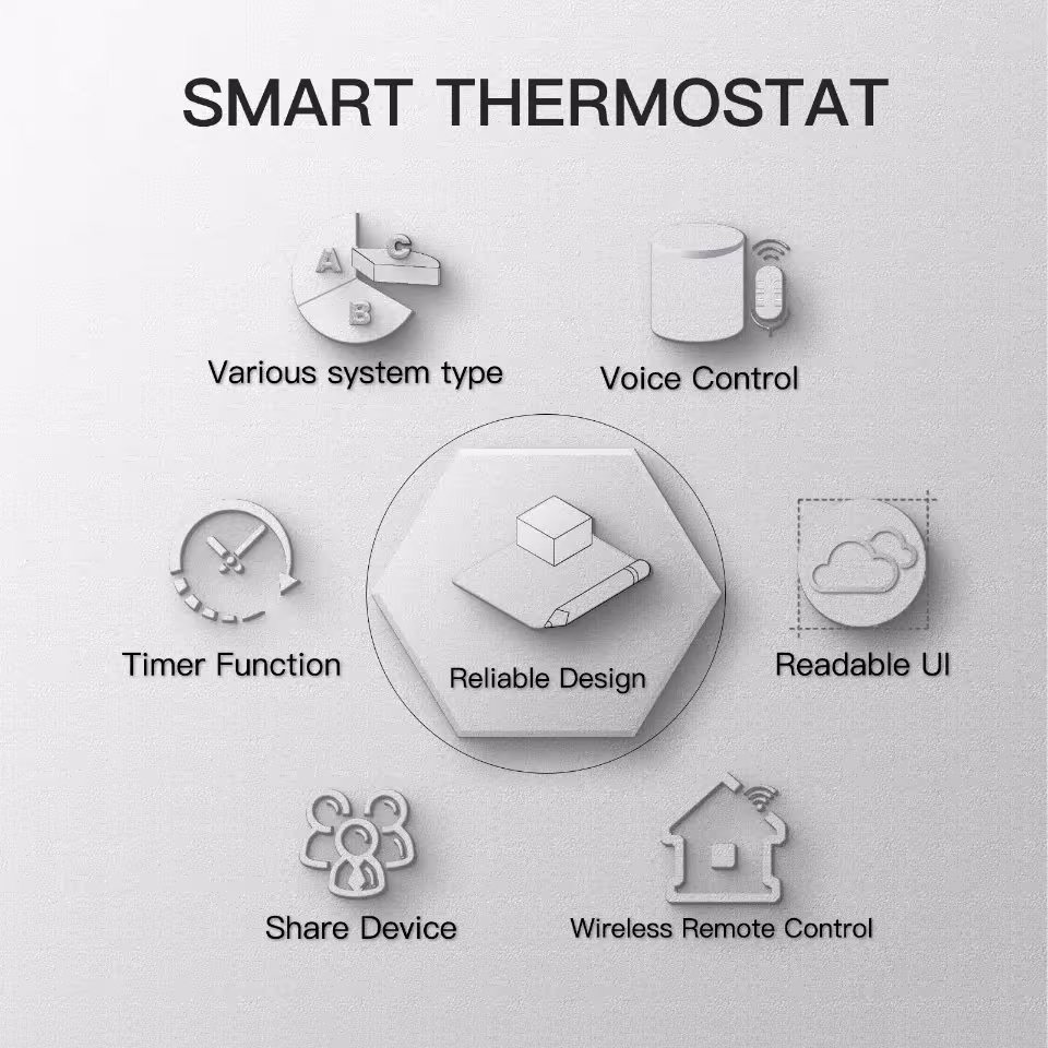 WiFi floor heating thermostat