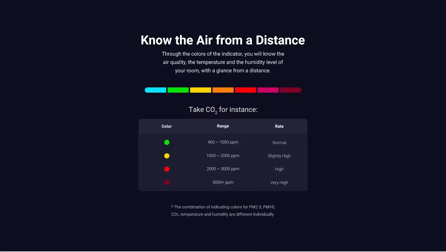 moniteur de qualité de l'air WiFi