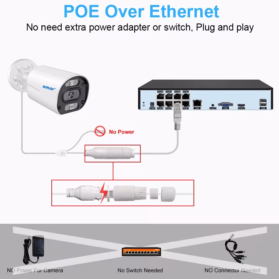 POE NVR security system