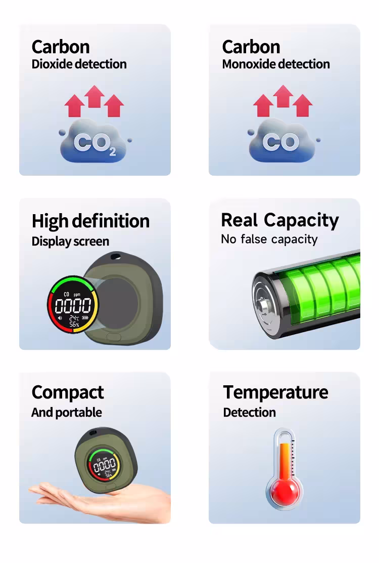 CO ir CO2 detektorius