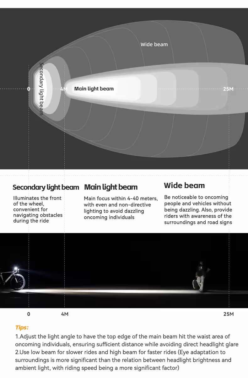 vélo avant LED