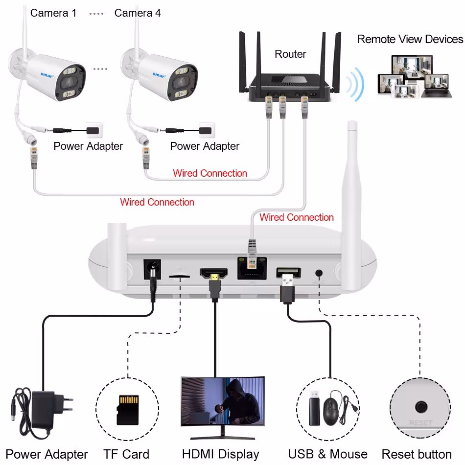 sistema de videovigilancia WiFi