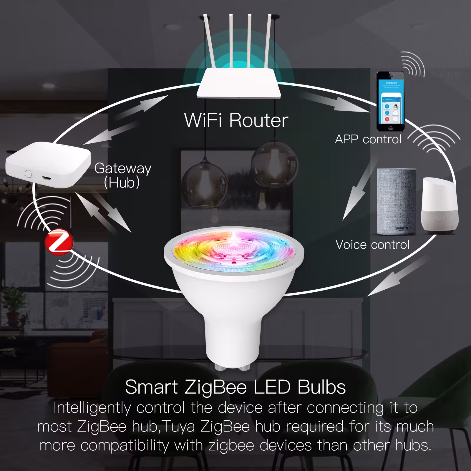 Tuya ZigBee GU10 Smart LED lempos