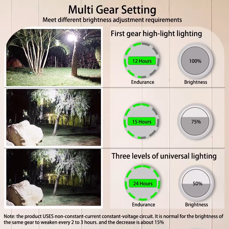 linterna LED portátil con imán