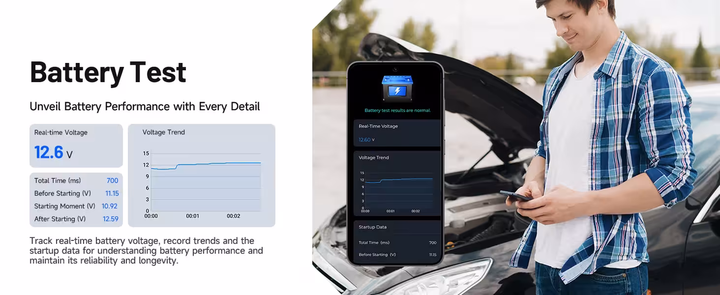 Scanner dell'automobile di OBD2