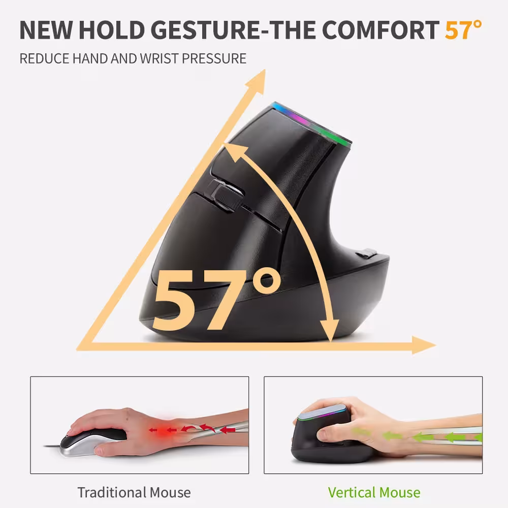 souris verticale ergonomique