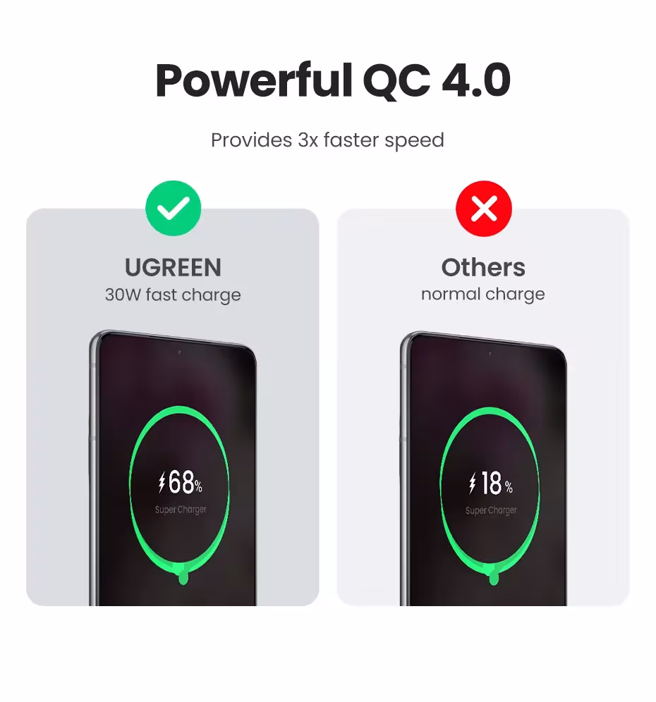 caricabatterie per auto 30W