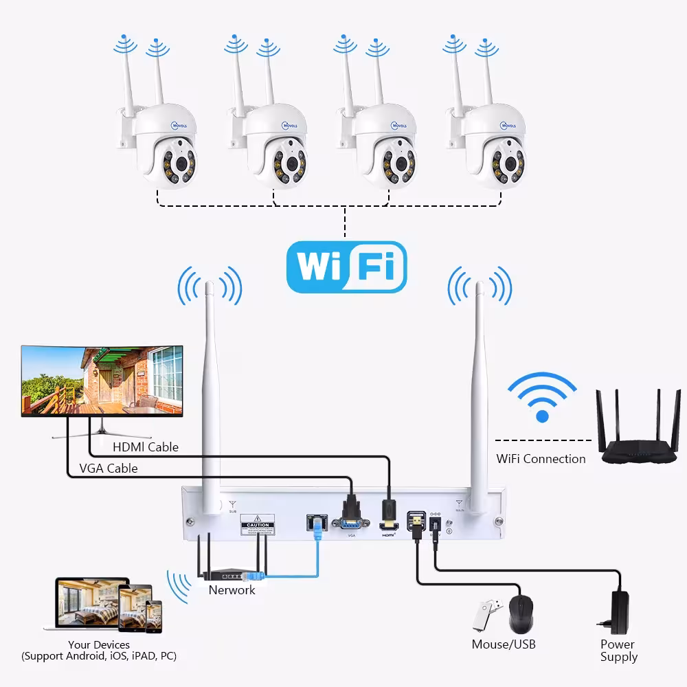 bevielė CCTV saugumo sistema