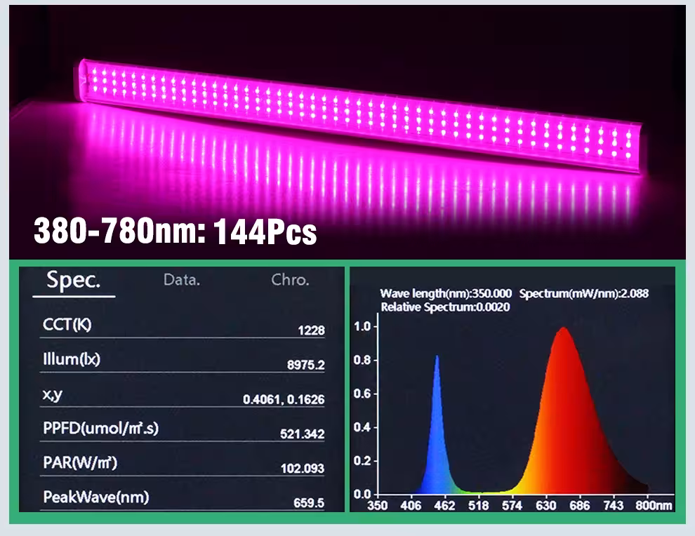 LED augalų augimo lempa