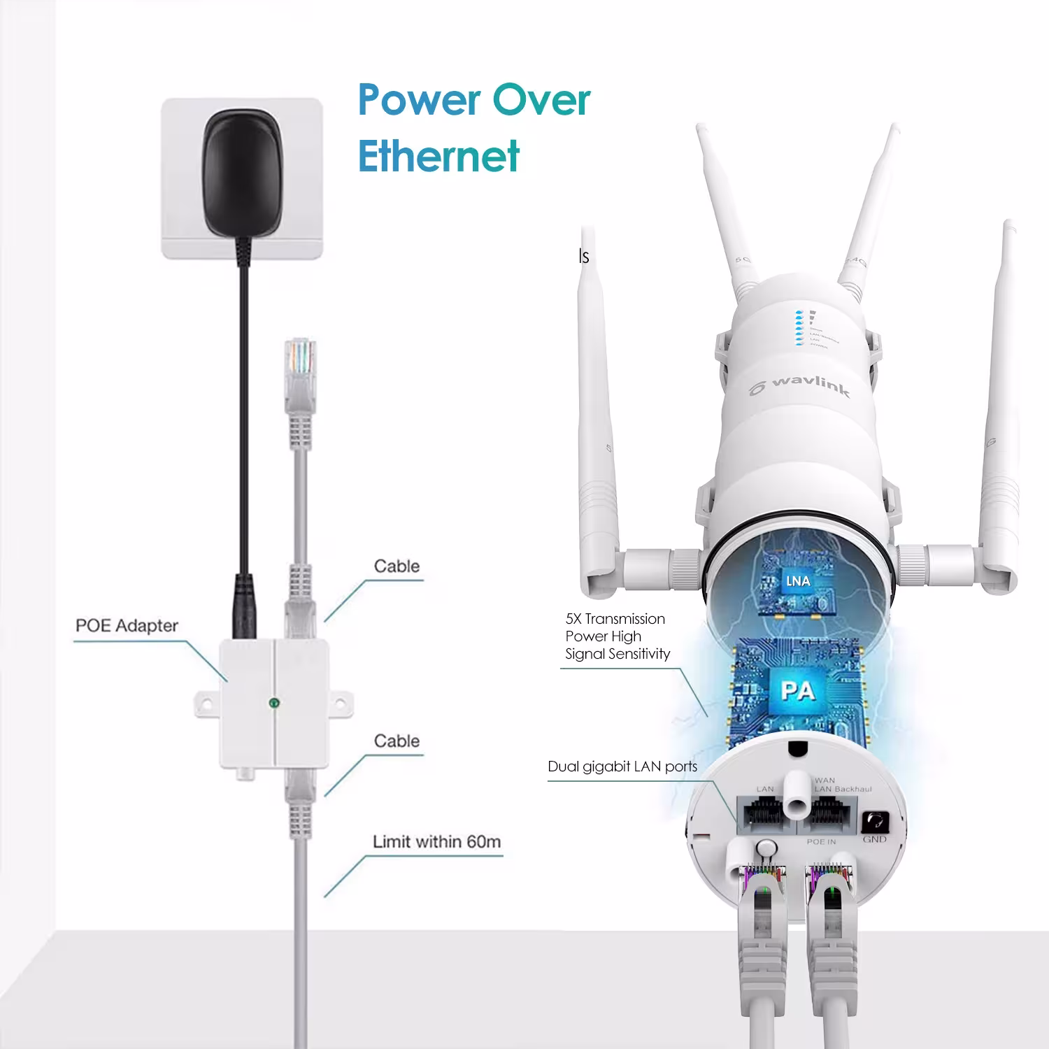 Amplificatore WiFi Outdoor