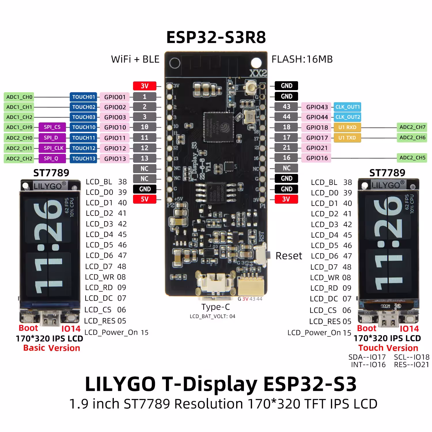 ESP32- S3 piastra di sviluppo