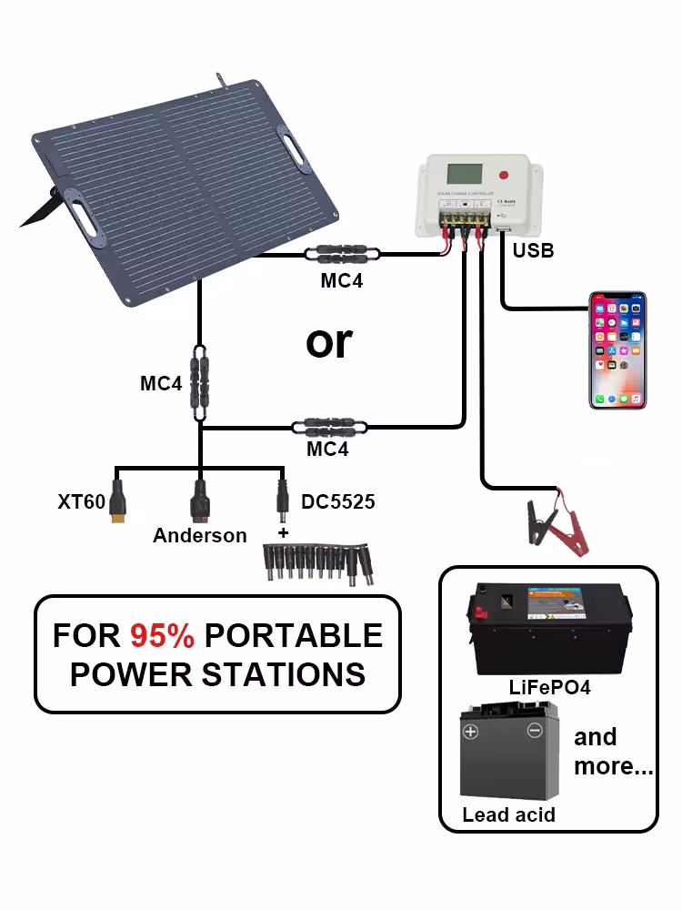 100W saulės skydelis sulankstomas