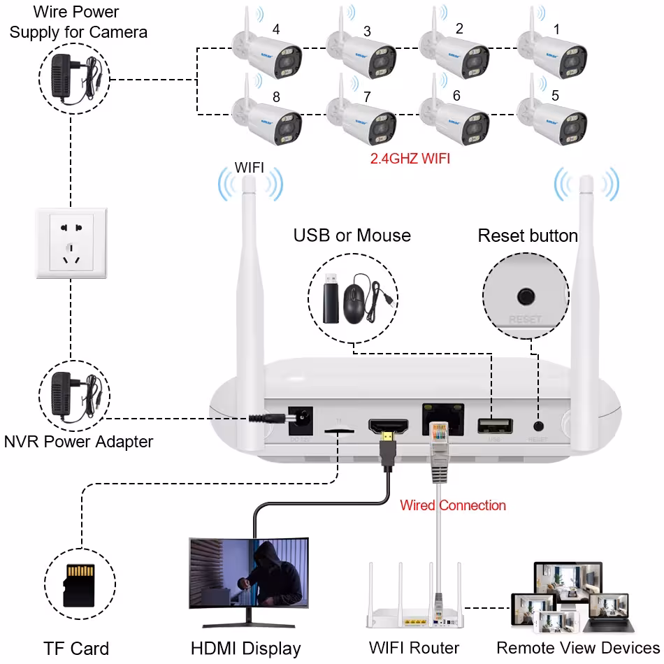 sistema de videovigilancia WiFi