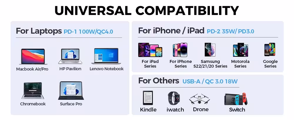 automobilinis įkroviklis USB C