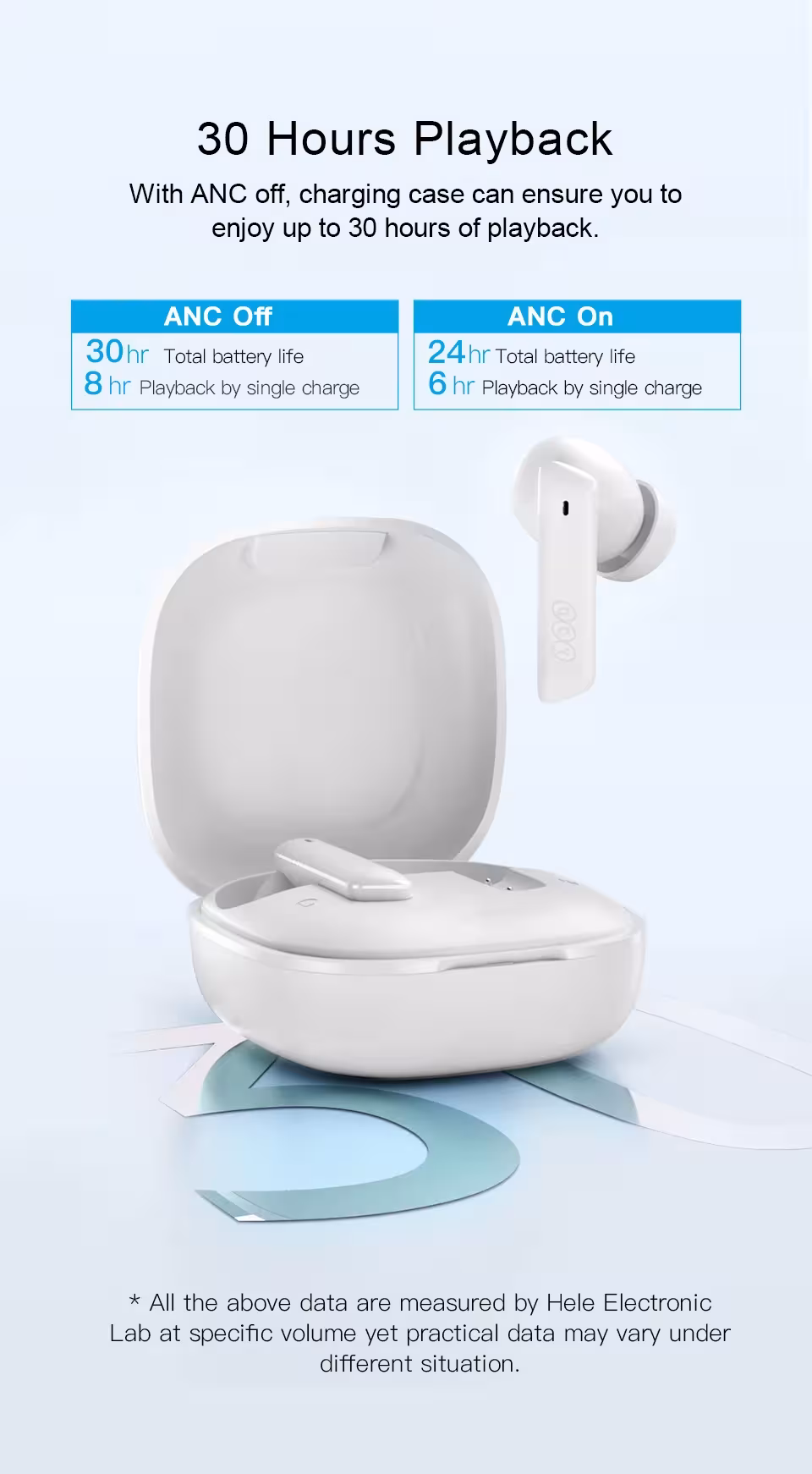 wireless earbuds with noise cancellation