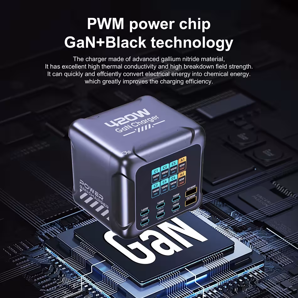 GAN cargador 420W