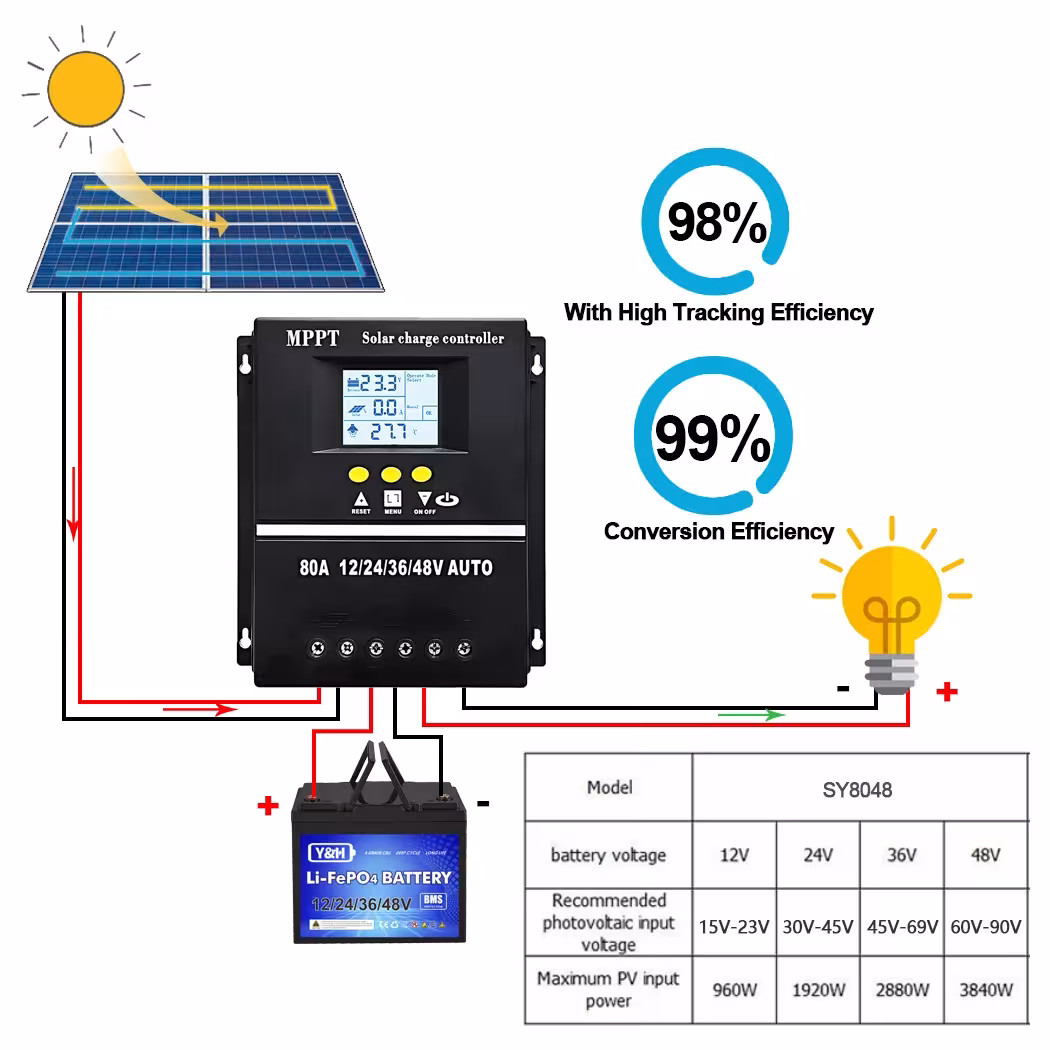 saulės energijos valdiklis MPPT