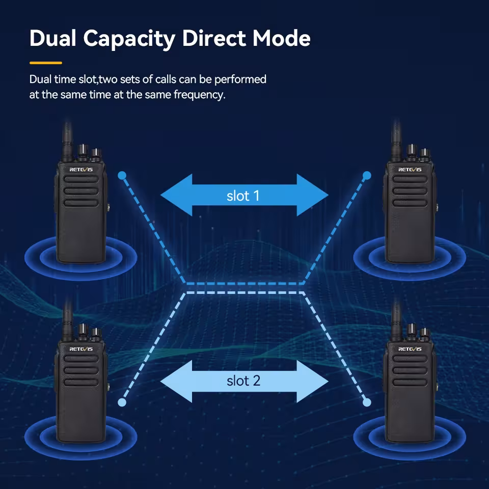 Radio digitale DMR