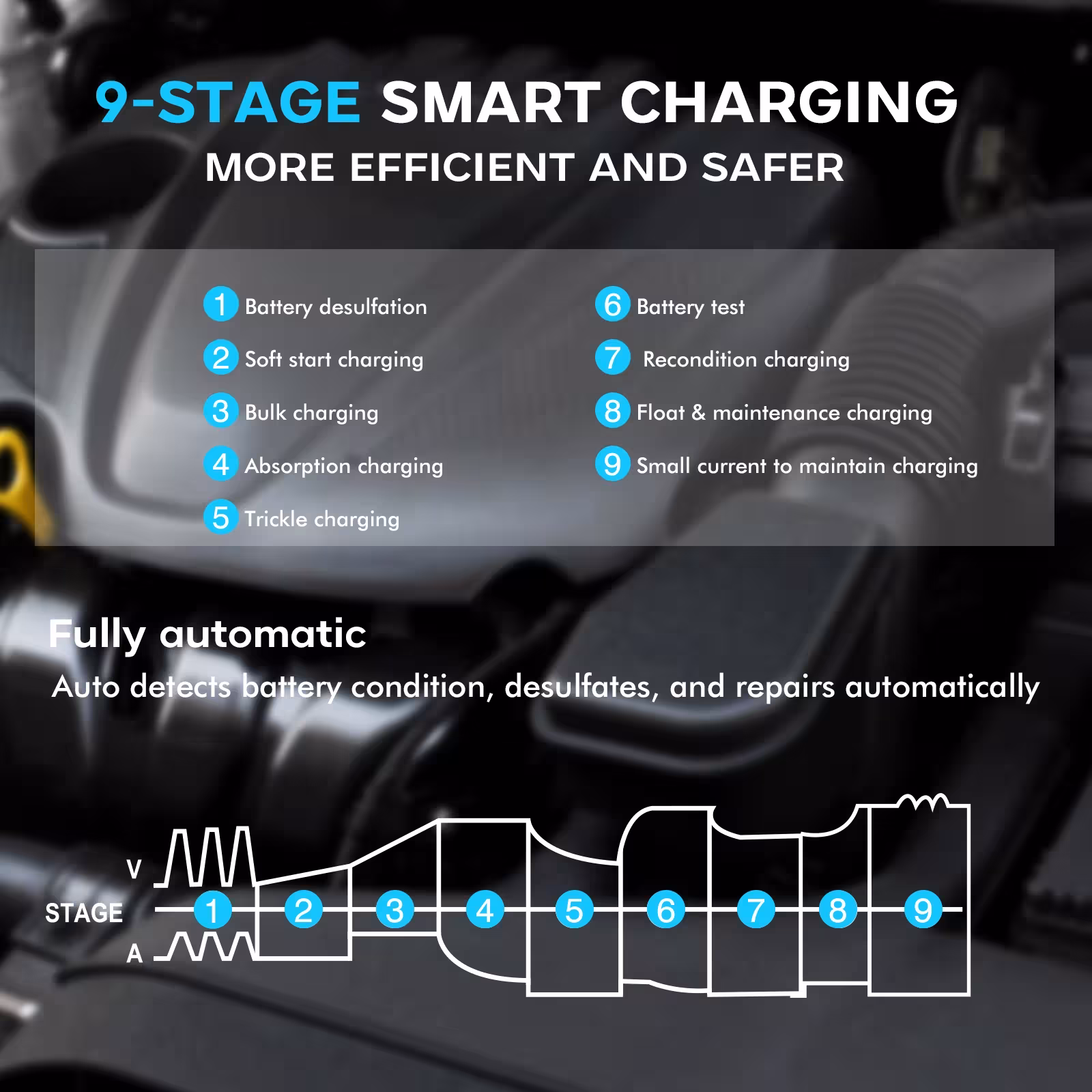 chargeur de batterie de voiture