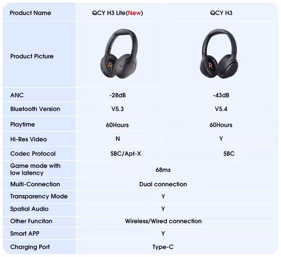 auriculares inalámbricos con cancelación de ruido