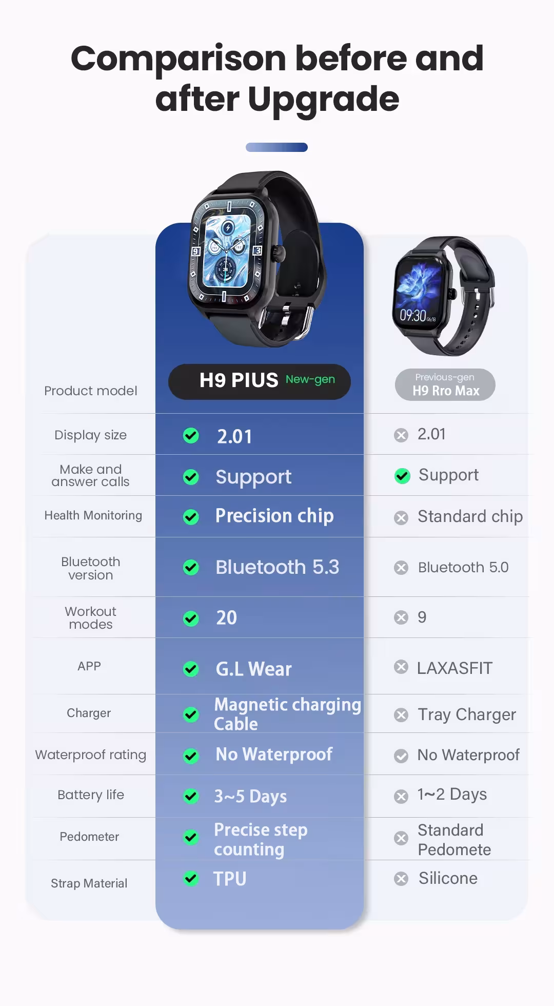 montre connectée pour le suivi sportif