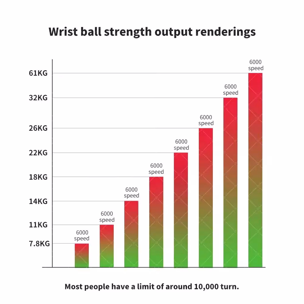 hand exercises ball