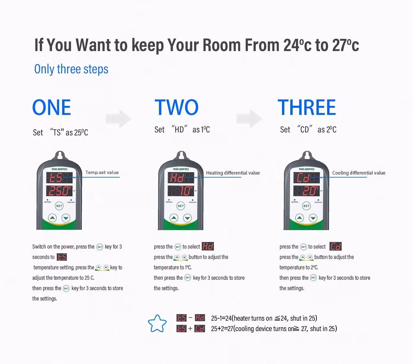 digital temperature control