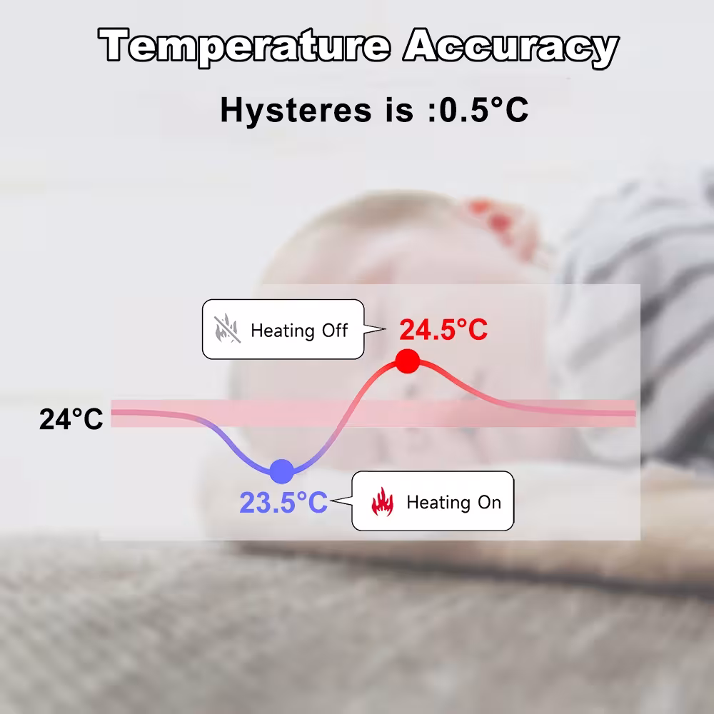 thermostat intelligent pour chauffage au sol