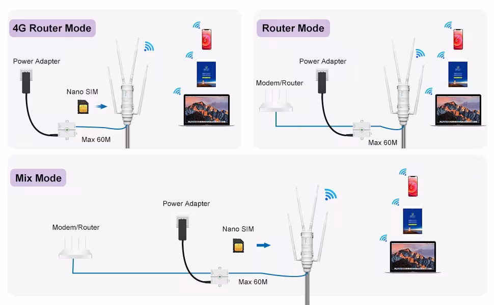 router WiFi esterno 4G