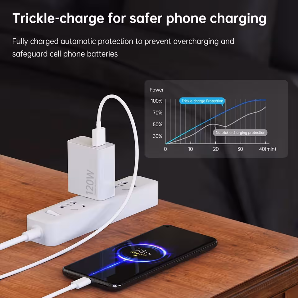 Caricabatterie rapido Xiaomi da 120W