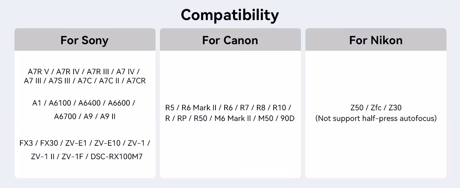 wireless remote control for cameras