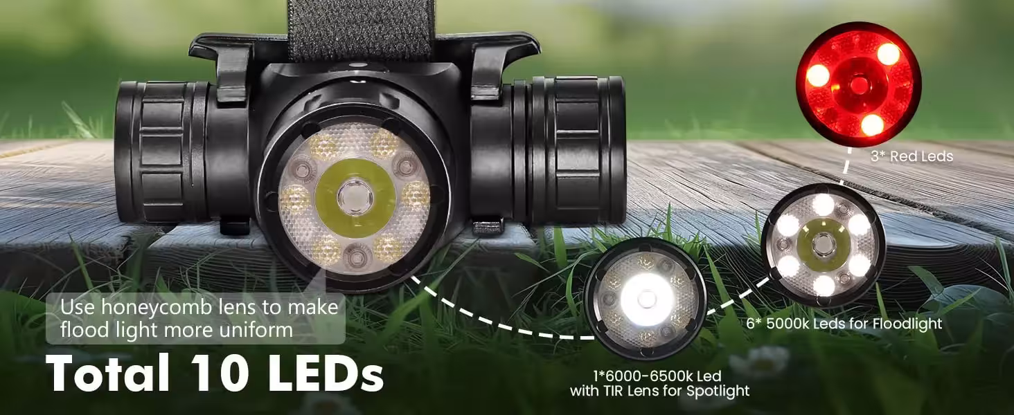 Lámpara frontal LED infrarrojo